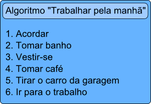 Algoritmo O Que Como Funcionam E Quais Os Principais