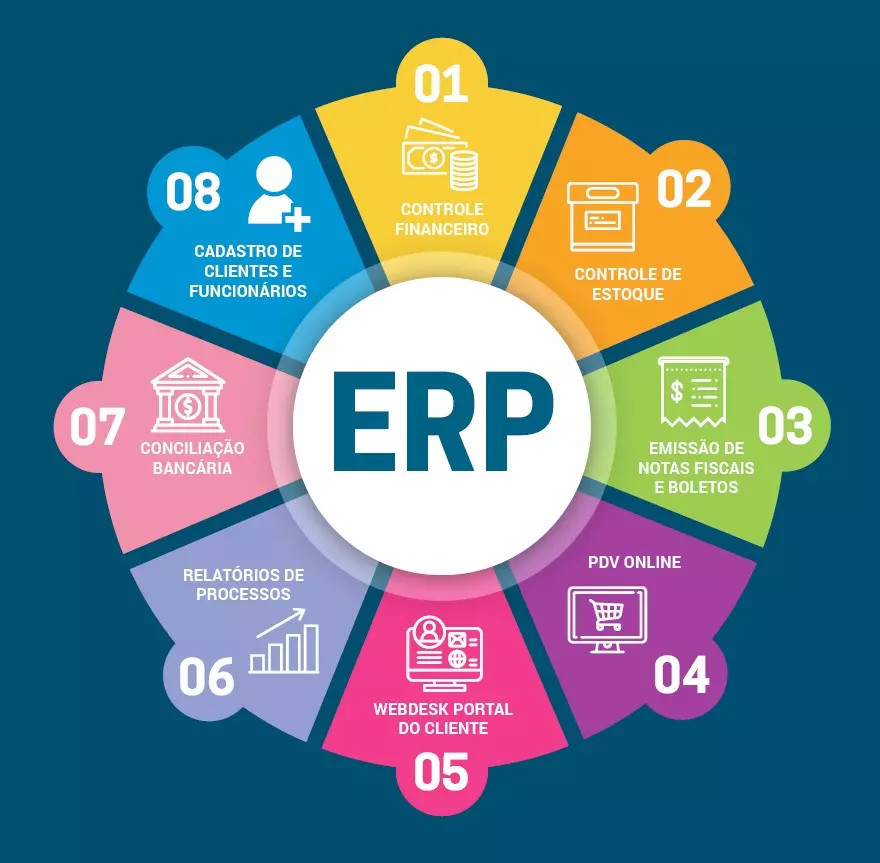 ERP - Recursos