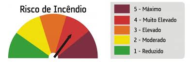 Classificação de Riscos de Incêndio nas empresas e negócios conforme estabelecido no art. 3º, inciso I, da Medida Provisória nº 881, de 30 de abril de 2019.