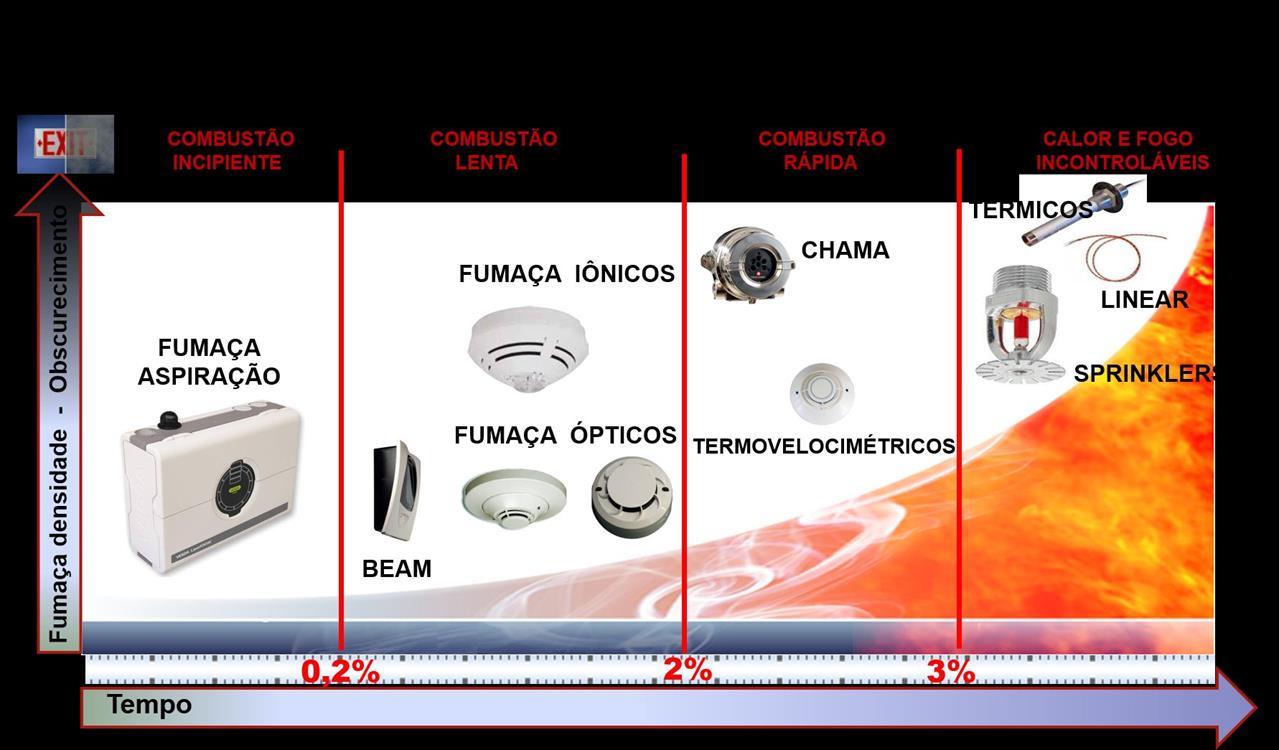 Fundamentos de Detecção e Alarme Contra Incêndios