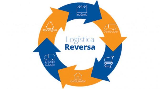 Logística reversa