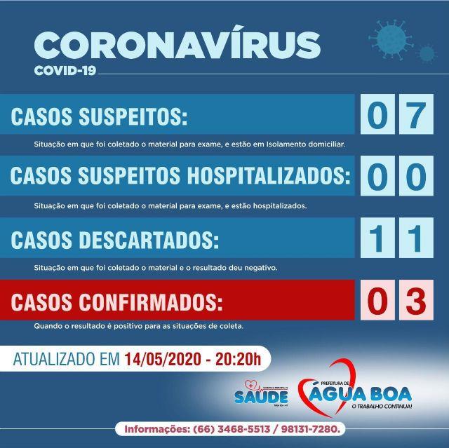 Confirmado o terceiro caso de Coronavírus (Covid-19) em Água Boa