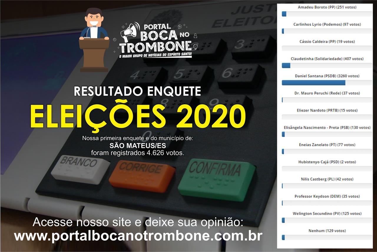 ENQUETE ELEIÇÕES 2020: SE AS ELEIÇÕES FOSSEM HOJE DANIEL SANTANA PODERIA SER REELEITO COM 70,5% DOS VOTOS APONTA PESQUISA