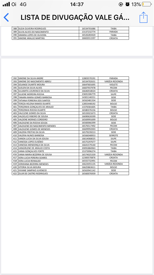 São Gonçalo do Amarante : confira a lista dos beneficiados por Cartão Vale Gás