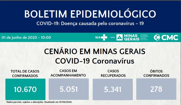 Secretaria de Estado de Saúde divulgou mais um boletim epidemiológico