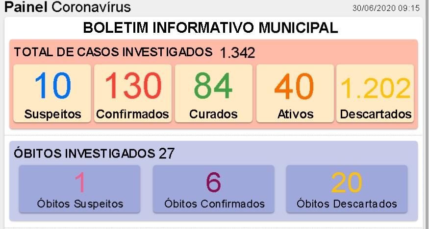 Covid-19: Atualização desta terça-feira 30 de junho