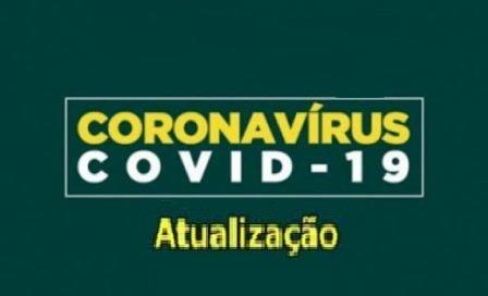 Covid19: Casos confirmados aumentam e número de ativos diminui