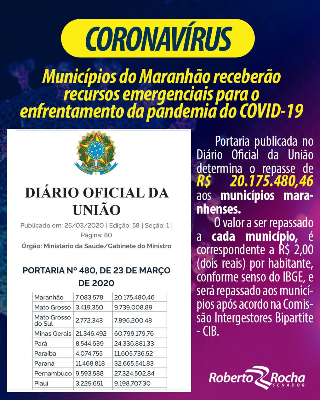 R$ 20.175.480,46 LIBERADOS PARA O COMBATE À CORONAVÍRUS NO MARANHÃO.  DIZ SENADOR ROBERTO ROCHA.