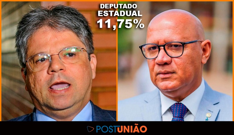 Em União, Gustavo Neiva e Franzé empatam para Deputado Estadual