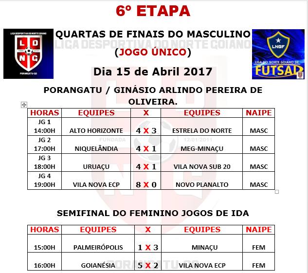 Confira os Resultados da 6ª Etapa da Liga do Norte Goiano de Futsal na Cidade de Porangatu