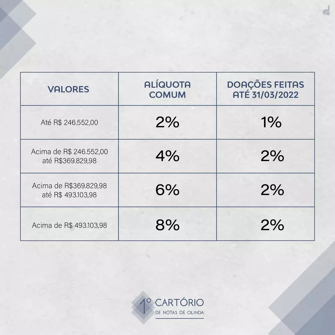 Redução temporária ICD