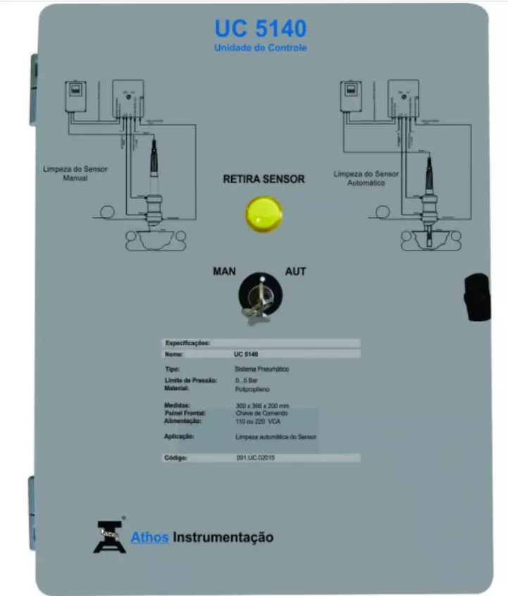 Sufixo Painel Linha UC_Injecter de HCL