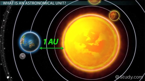 O que é uma unidade astronômica?