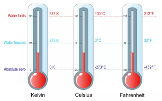 O que é a terceira lei da termodinâmica?