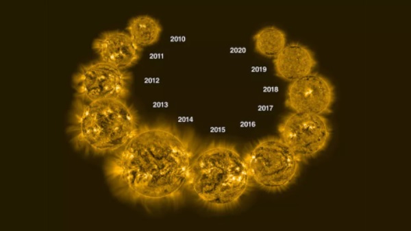 Ciclo solar: O que é e por que é importante?