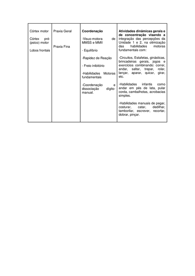 Esquema Neuropsicomotor MoviMente