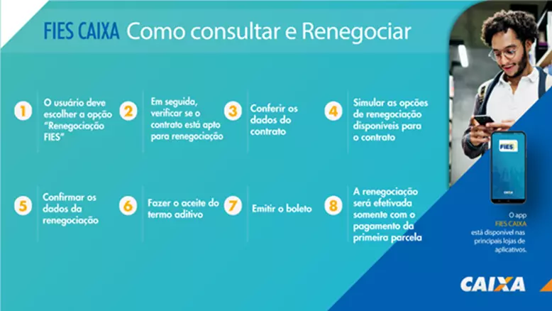 MAIS DE 192 MIL ADESÕES À RENEGOCIAÇÃO DO FIES NA CAIXA RESULTAM EM R$ 5,1 BILHÕES EM DESCONTOS