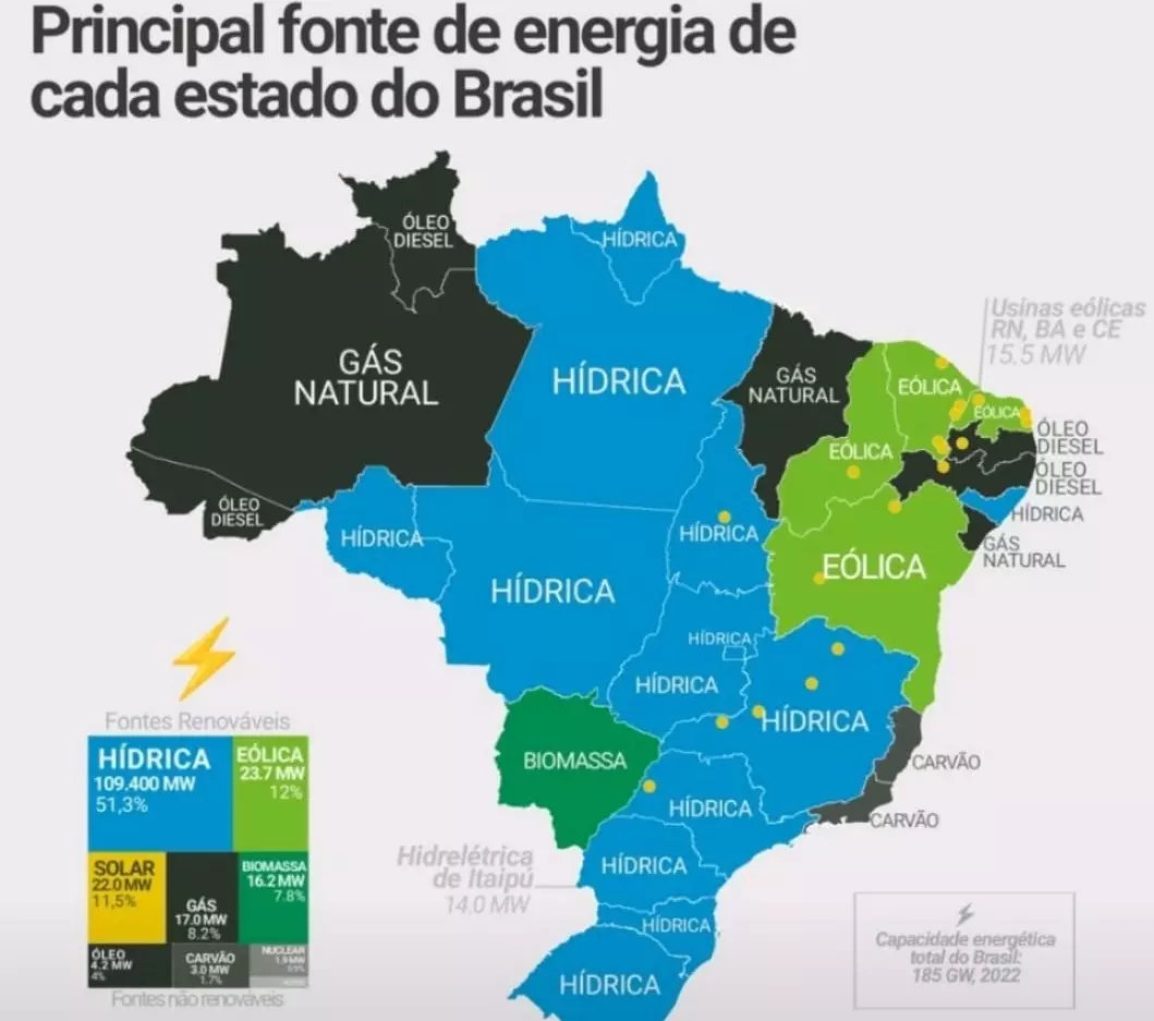 Energias Renováveis deslancham na América Latina, Brasil e Minas Gerais