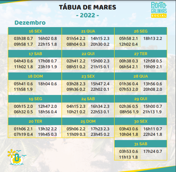 Tábua da maré 2022